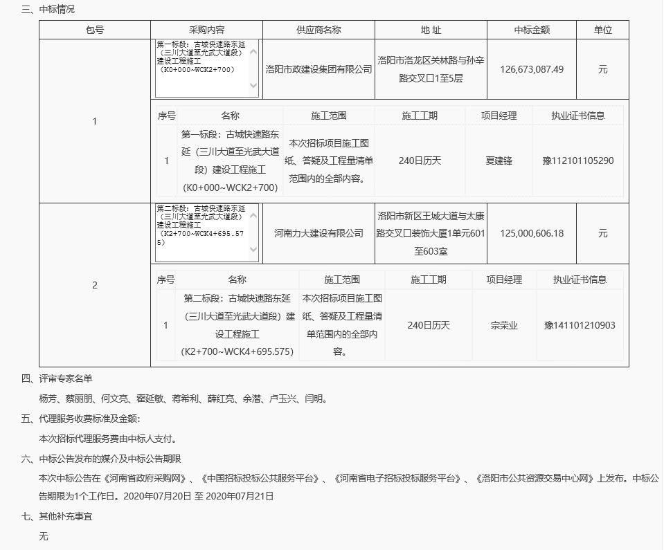 洛陽市古城快速路東延（三川大道***光武大道段）建設工程施工2.jpg